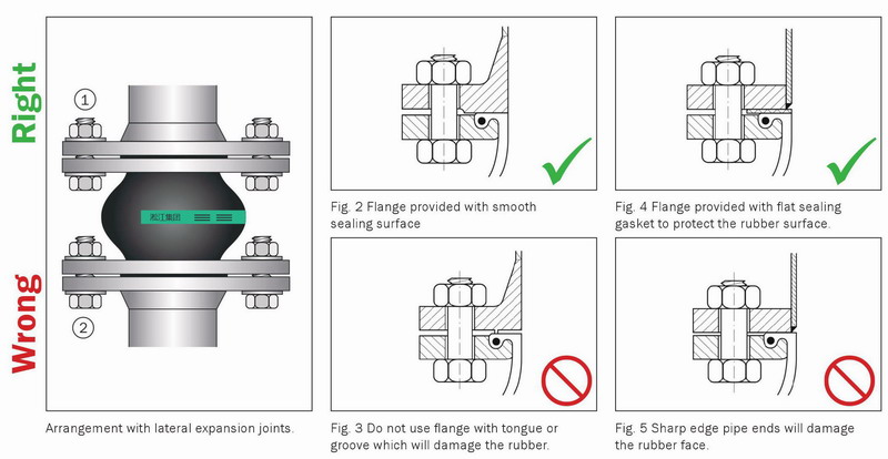 九大步骤教会你如何安装使用橡胶接头