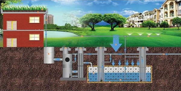 玻璃钢一体化预制泵站“绿色智慧海绵城市”