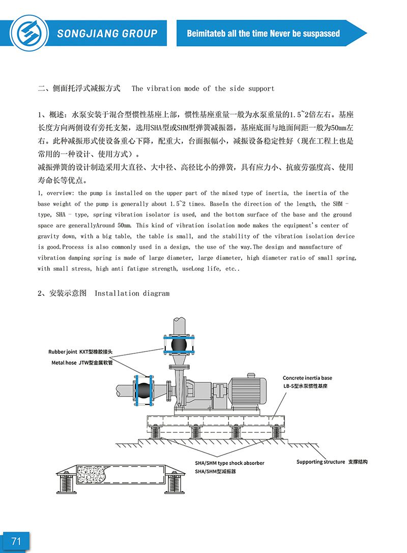 【样册P71】水泵减振器安装形式之侧面托浮式减振方式