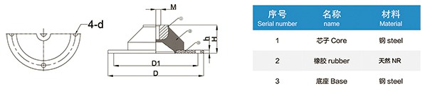 SCR型低频橡胶减震器（适用于600转/分的水泵）